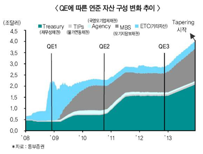 돈줄조인 증시 ‘살얼음판’