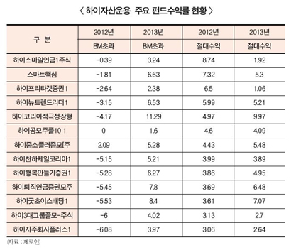 변동성장세, 밸류에이션으로 ‘정면승부’