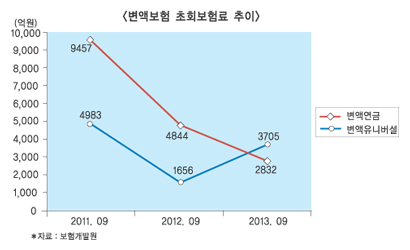 변액연금 ‘평판리스크’ 여전해