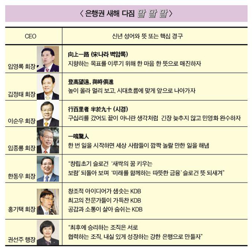 은행권 CEO들, 생존 걸고 혁신 질주中