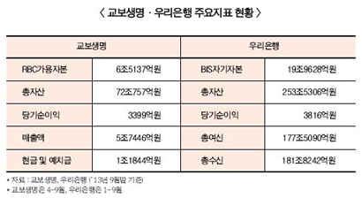 보험업계 숙원 ‘어슈어뱅크’…교보생명의 도전