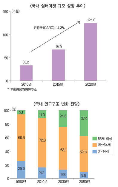 실버마켓 우위 선점 상품 다양성이 좌우
