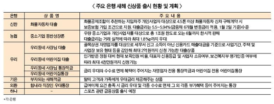 은행 신상품 벌써부터 봄바람 생긋