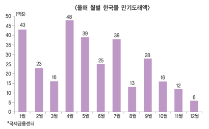 수은·산은, 첫 발행 외화채 전선 쾌청
