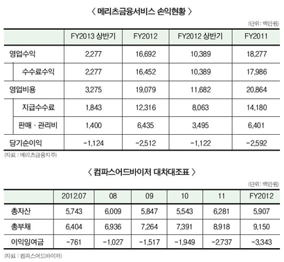 보험 판매자회사(직영GA) ‘천덕꾸러기’로 전락