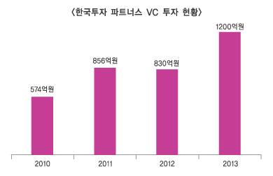 투자영역 확대 위해 “미디어 산업 공략”