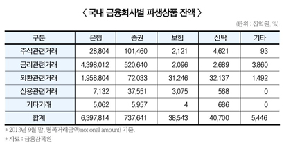 금리리스크 헤지…“파생상품 활성화 해야”