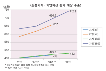 은행업 지뢰밭길 알지만, 속수무책으로 간다