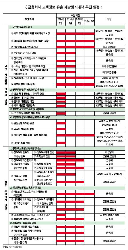 카드 3사, 카드런 확산될까 전전긍긍