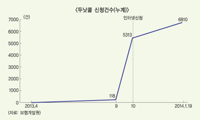 보험정보 ‘두낫콜’ 확대…라이나·AIA생명 ‘예민’