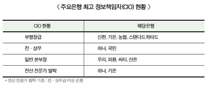 영업 우위 전산홀대 만연, 이대론 안돼