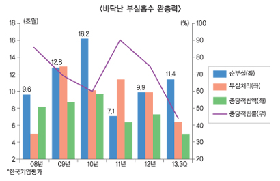 은행업 새 화두 ‘환골탈태’해야 산다