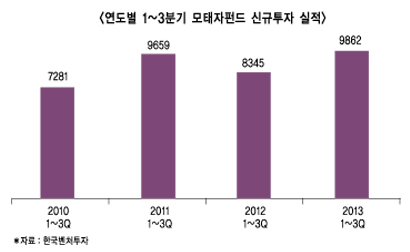 올해, 해외진출 및 업종 육성에 투자해야