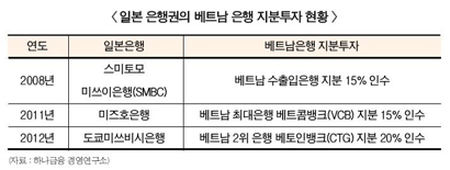 “베트남 금융개방 바람, 현지화 최적기”