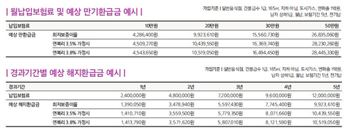 삼성화재, ‘만사형통’…자영업자를 위한 재물보험