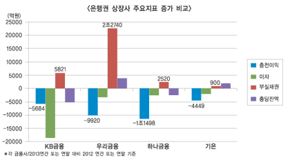 풍상에 강하기 기업은행이 최고