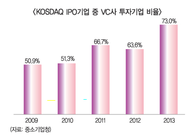 KONEX 투자 제한 완화… EXiT(회수시장)는?
