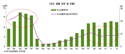 캐피탈社 온렌딩 대출 취급 확대될까