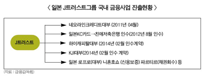 금융당국-J트러스트 갈등 깊어지나