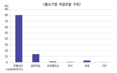 “지역경제 활성화, 관계형 금융이 답”