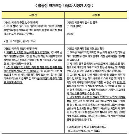 벤츠 전속리스사 불공정약관 시정조치