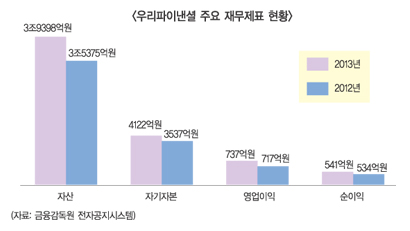 우리파이낸셜, ‘KB캐피탈’로 새 출범
