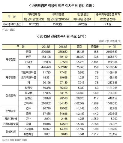 출범 1년 행복기금… “효율성 높인다”