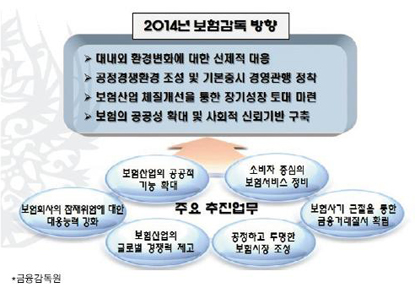 보험사, ‘재무건전성 강화 로드맵’ 나온다