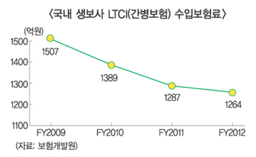 의료비지출 세제혜택, 간병비에도 적용해야