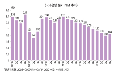 이자마진 ‘회복지연~양극화’ 좀더 가나