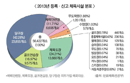골프연습장 등 체육시설 보험가입 의무화되나
