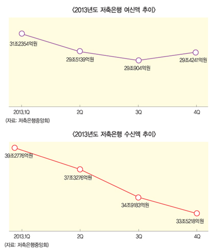 저축銀, “중금리 공동대출 출시 만만찮네”