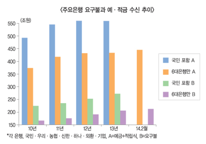 은행 탈출이냐 고금리 스탠바이냐