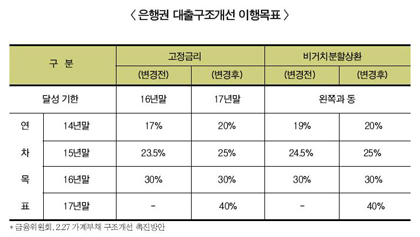 커버드본드 예대율 암초 피해라