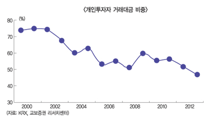 증권사 리테일지점 대수술 예고