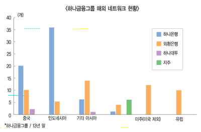 하나금융, 2025년 글로벌 톱40 다짐