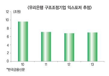 금융정책, 두서 없더니 상충 빈발