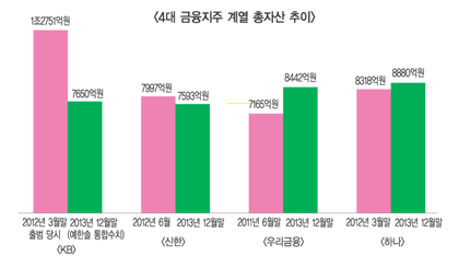 저축銀 사태 여파 속 자산·예수금 감소