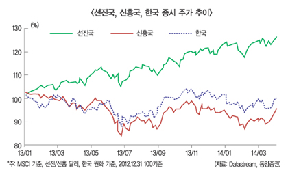 코스피 2000p 돌파, ‘지지 vs 저항’ 갈림길