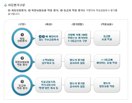 저축은행, 예보료 인상 예고에 울상