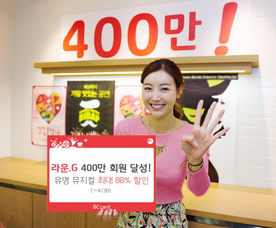 BC카드, 라운드.G 회원 400만 달성