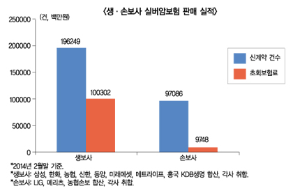 새로운 시장 딛고 ‘실버암보험’ 뜬다