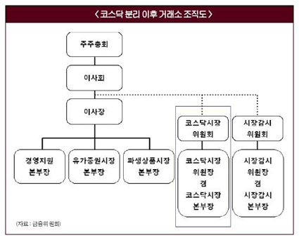 IPO 족쇄 대폭 풀린다