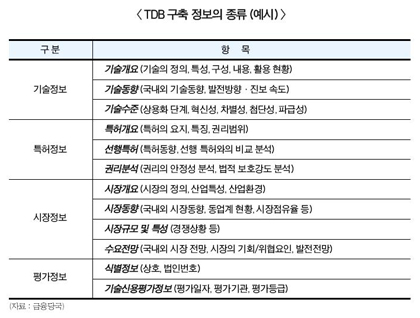 당국, 7월 TCB 출범 예고 “가능할까?”