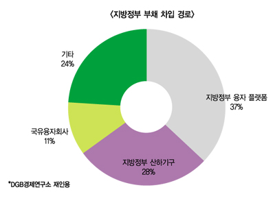 “차이나 리스크 탓 사업축소 안될 말”