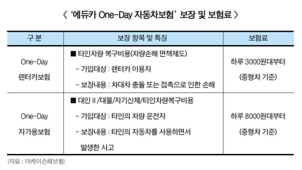 징검다리 연휴…‘원데이 자동차보험’으로 안전하게