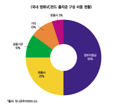 영화·게임 호조 속 “애니메이션 주목해야”