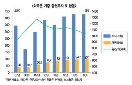 원화가 안전자산? 때 이른 낙관 경계