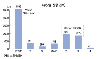 10월부터 달라지는 보험개발원 서비스
