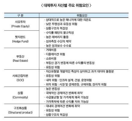 보험사 ‘대체투자 리스크 모범규준’ 표류